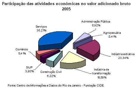 Durante duas décadas (1980 e 1990) o sucateamento da máquina do estado e da retração de investimentos de capitais, fruto da falta de investimentos em inovações tecnológicas e indisponibilidade de