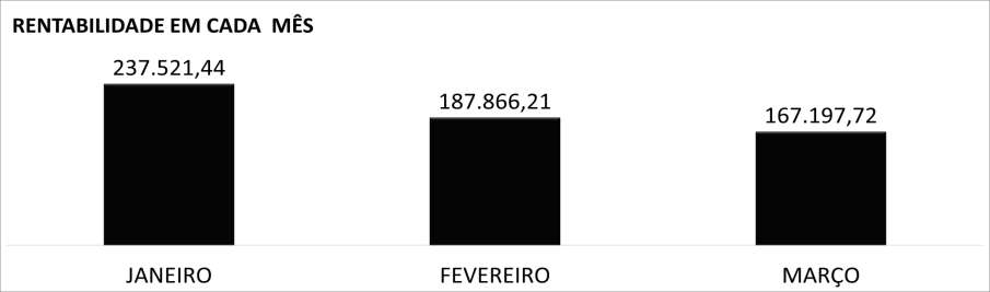 1.2. Evolução gráfica da