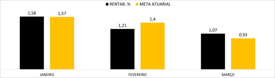 trimestre. 1.3.