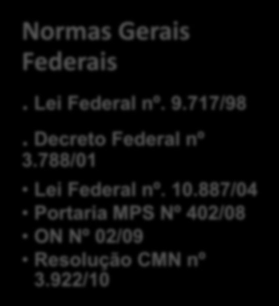 Federais. Lei Federal nº. 9.717/98.