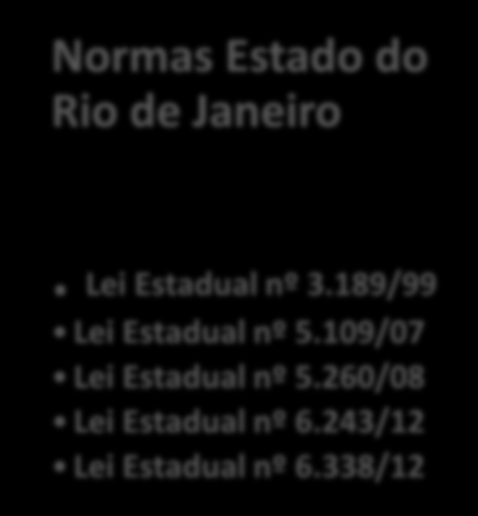922/10 Normas Estado do Rio de Janeiro.