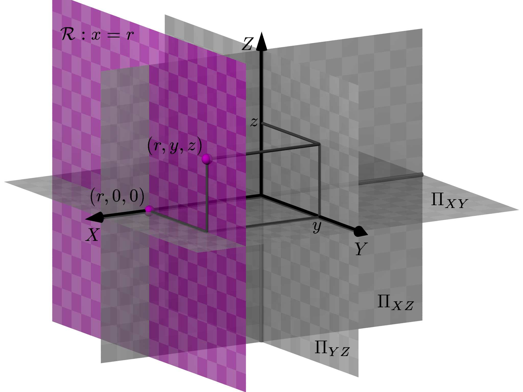 A equação cartesiana de R é x = r (Figura 12). Octantes.