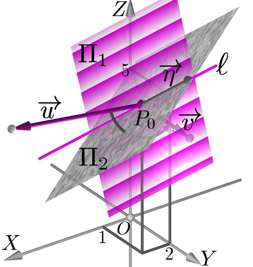 Calculemos o vetor η : e1 e2 e3 η = u 0 1 v = 1 0 1 = 1 1 e 1 1 0 e 2 + e 3 0 2 1 2 1 0 1 0 2 = (0(1) (1)(2)) e 1 (1(1) (1)(0)) e 2 + (1(2) 0(0)) e 3 = 2 e 1 1 e 2 + 2 e 3 = (2, 1, 2).