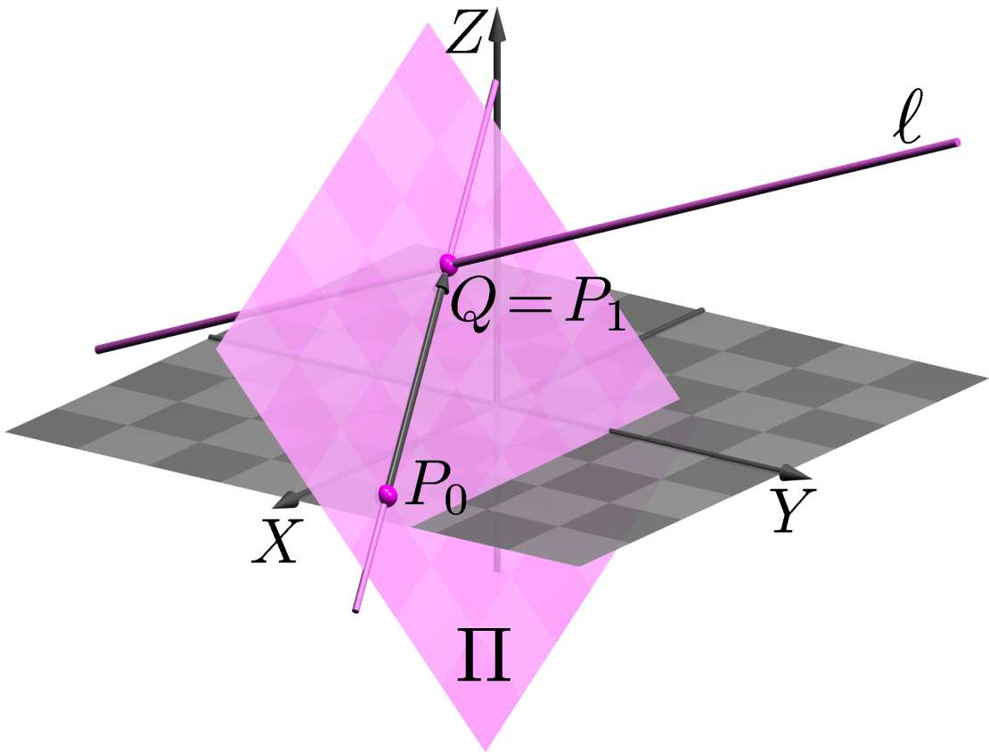 Produto interno, vetorial e misto - Aplicac o es I Ca lculo de d(p0, Q). Verifique, voce mesmo, que d(p0, Q) = 2 3 Portanto, d(p0, `) =. 3 MO DULO 3 - AULA 22 2 3.