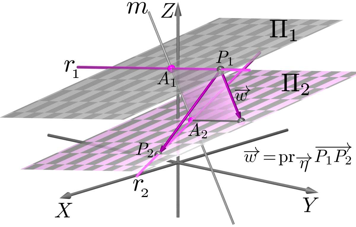 Produto interno, vetorial e misto - Aplicac o es II MO DULO 3 - AULA 23 Conclusa o: Se r1 e r2 sa o paralelas, para calcular d(r1, r2 ), determinamos um dos planos paralelos que as conte m, por