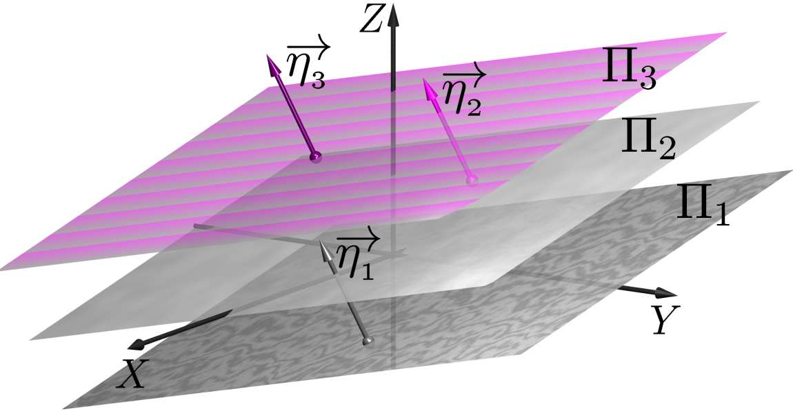 Produto interno, vetorial e misto - Aplicac o es IV Concluı mos que Π1 Π2 e uma reta r cuja direc a o e η 1 η2.