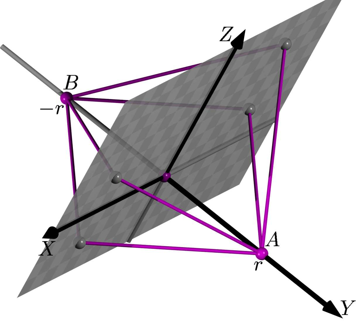 A distância no espaço Vejamos um exemplo prático de natureza mais simples: Exemplo 8 Caracterizar, o conjunto dos pontos eqüidistantes de dois pontos dados A e B no espaço.