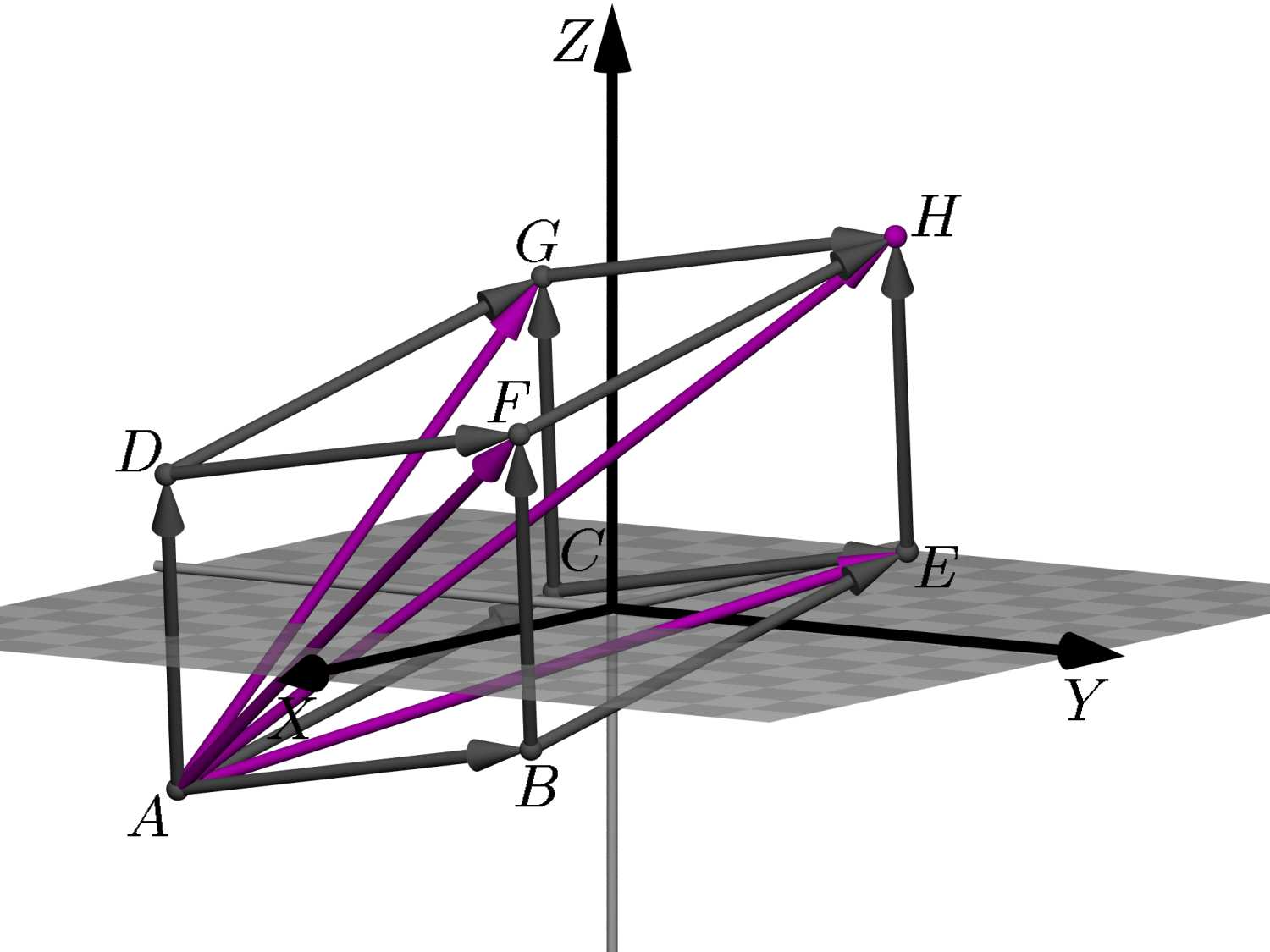 Isto é, dados três vetores a, b e ( c, temos: a ) + b + c = ( b ) a + + c (veja a Figura 47). Fig. 49: Paralelepípedo.