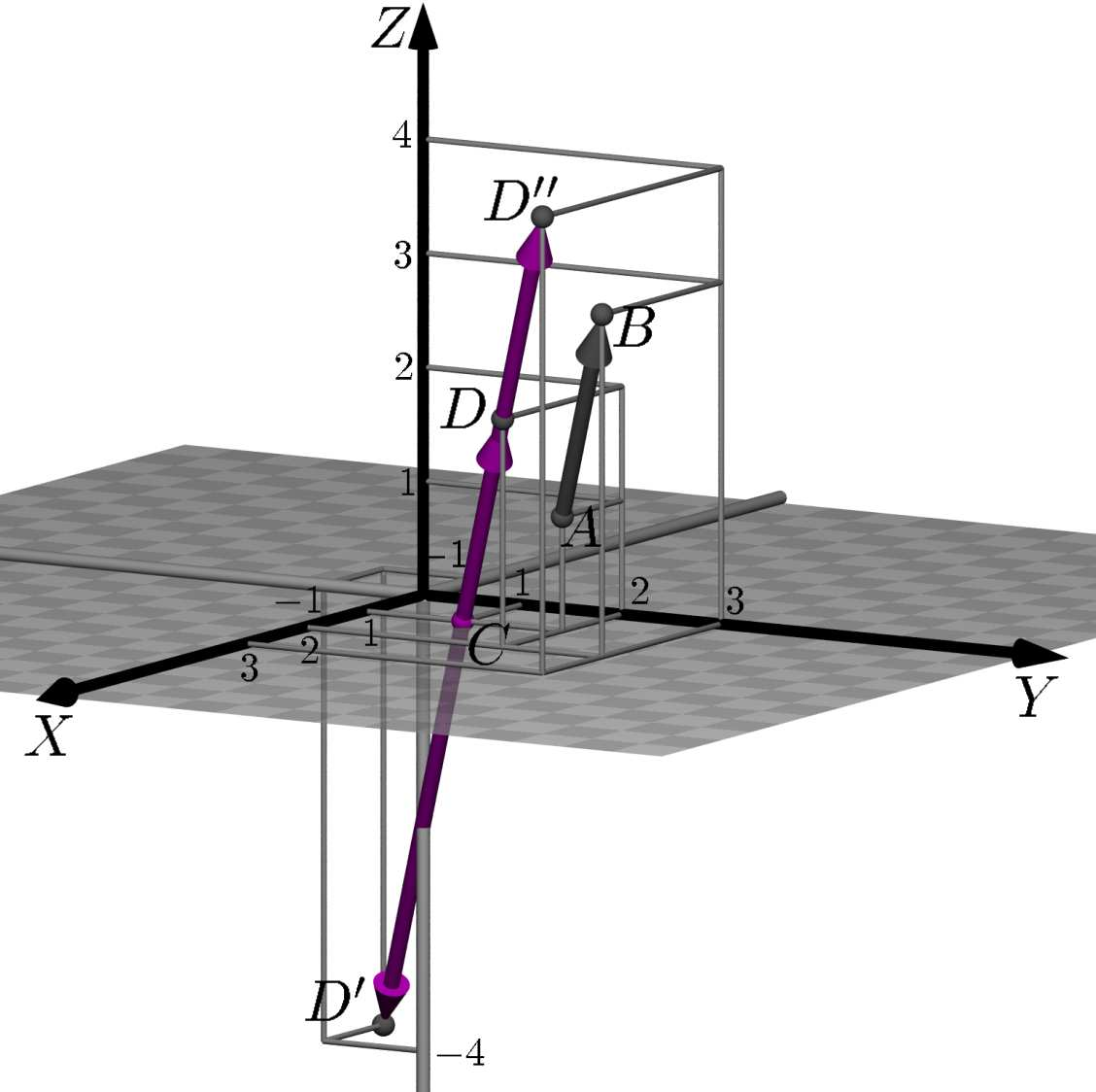 Vetores no espaço Além disso, os segmentos AB e AB têm o mesmo sentido se λ > 0 e sentidos opostos se λ < 0 (veja a Figura 48).