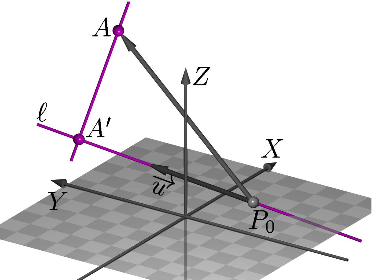 Produto interno MÓDULO 2 - AULA 19 Assim, o problema (A) se resolve achando o ponto A l, tal que o segmento A A seja perpendicular a l.