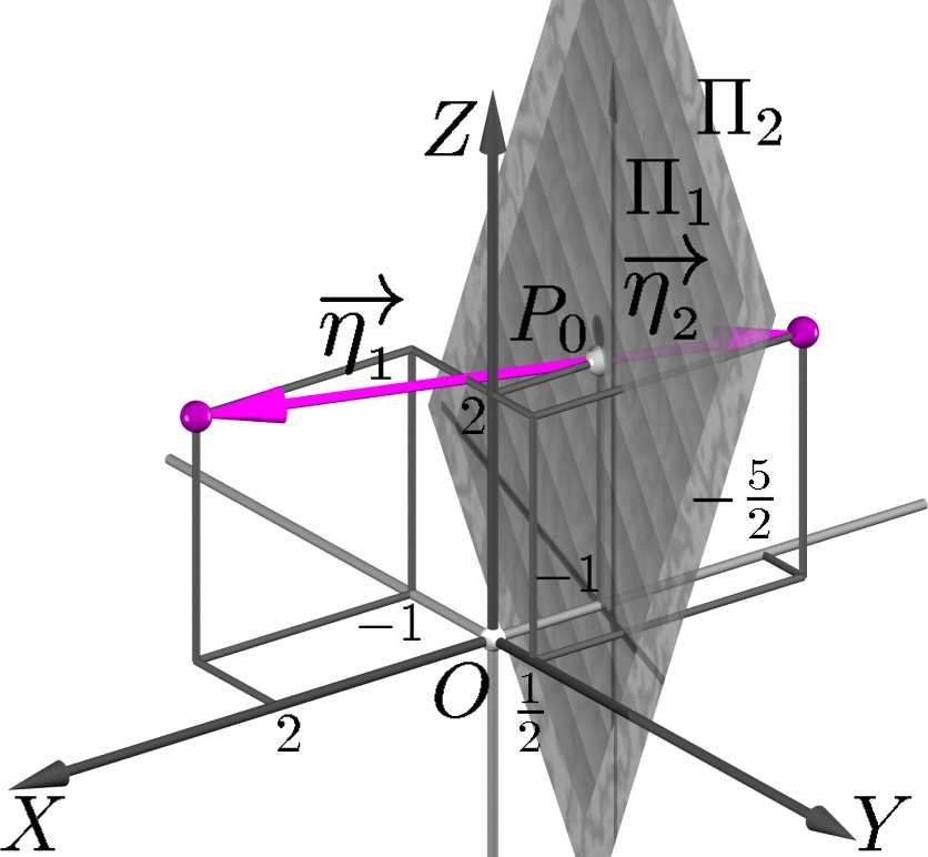 Equação cartesiana do plano Fig. 87: Exemplo34.