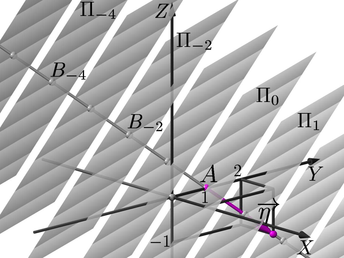 Equação cartesiana do plano MÓDULO 2 - AULA 20 d = a x + b y + c z = λax + λby + λcz = λ(ax + by + cz) = λd.