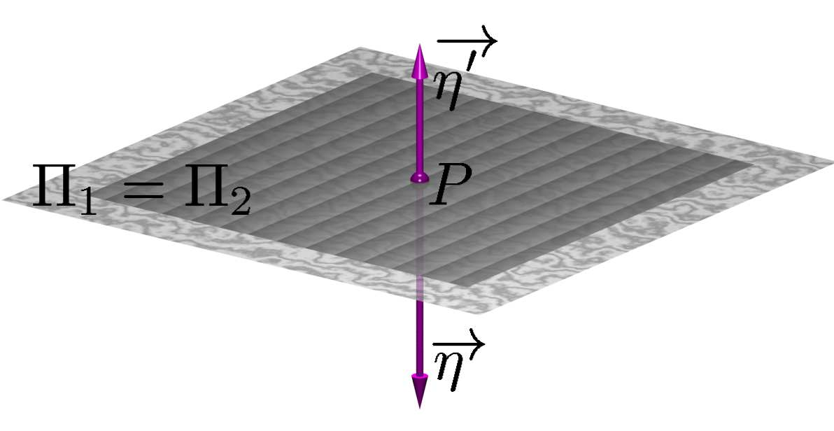 Equação cartesiana do plano então, Π 1 é paralelo a Π 2 (Figura 89) se, e somente se, existe um escalar não-nulo λ R, tal que η = (a, b, c ) = (λ a, λ b, λ c) = λ(a, b, c) = λ η e d 2 λ d 1. Fig.