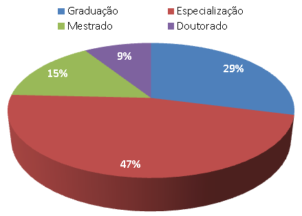 Os dois primeiros cursos de pós-graduação stricto sensu surgiram em 1986, com a oferta, em nível de mestrado, de dois cursos, um na área de Ciências Biológicas e o outro na área de Química Aplicada.