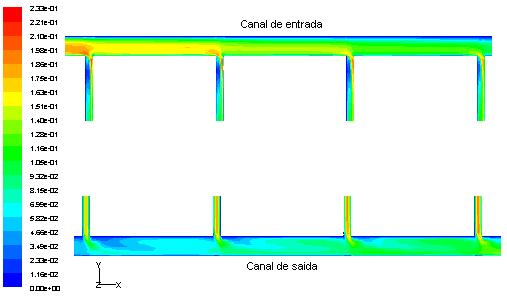 Optmzação d uma dtrbução m Z para aplcação a colctor olar plano 5.