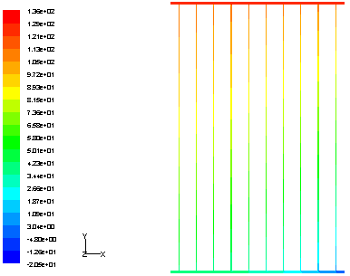 Optmzação d uma dtrbução m Z para aplcação a colctor olar plano S analarmo a varação do parâmtro da xprão (3) qu dfn a prda d carga total (prda m lnha ma prda localzada) ntndmo faclmnt o porquê da