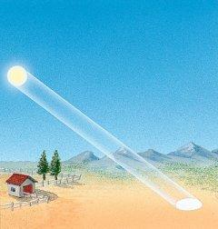 Caso 1 Z Ângulo Zenital (Z) ângulo formado entre o Zênite e os raios solares. Varia de acordo com a latitude, a época do ano e a hora do dia. Irrad.