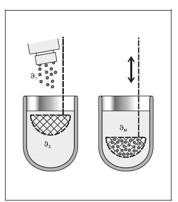 Determinação dos calores específicos do Cobre (Cu), Chumbo (Pb), e vidro utilizando um calorímetro TEORIA A quantidade de calor Q que é absorvida ou libertada, quando um corpo é aquecido ou