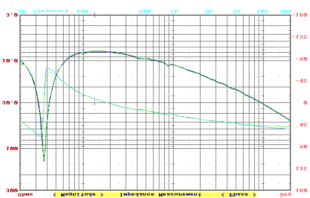 Na Fig. 5 vemos as curvas de impedância e fase do Brüel e do LMS, que, praticamente se superpõem.