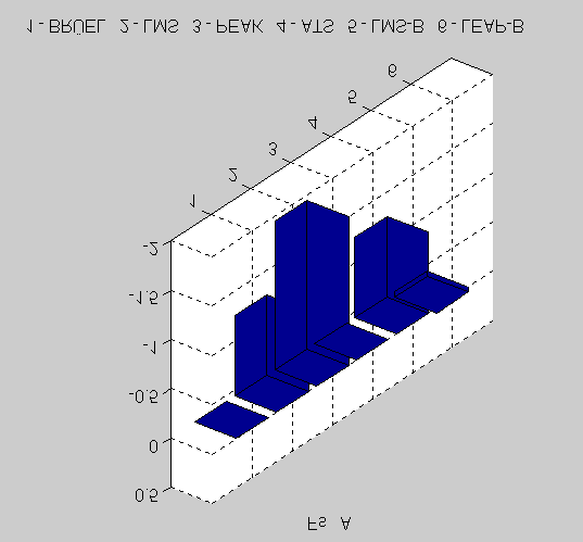 QUADRO 10 - WPU 1805 LMS PEAK ATS LMS-B LEAP-B Variação Percentual em Relação aos Valores Obtidos com o Brüel R E