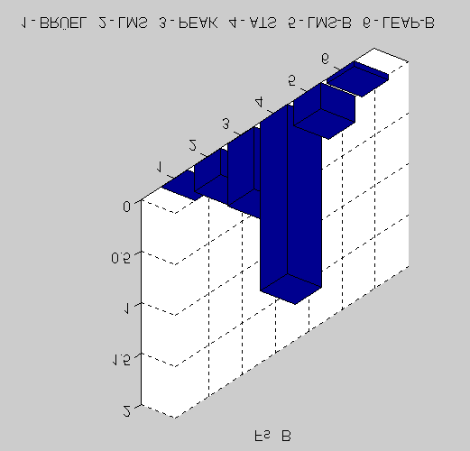 2,97-6,35-0,49 % Qes -16,61 14,61 4,36-6,72-0,87 % Qms -12,92-3,72-21,07-4,39 1,46 % βl 12,09-8,86-2,80 3,22 0,71