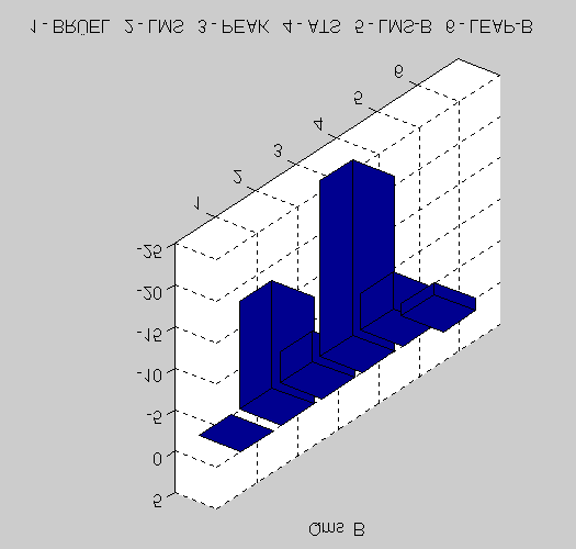 Fig. 6 -