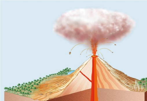 CONSEQUÊNCIAS DA DINÂMICA INTERNA DA TERRA CIÊNCIAS NATURAIS 7.º ANO EXERCÍCIOS PROPOSTOS 1. Observa, com atenção, a figura seguinte. 4 5 2 1 3 1.1. Faz a legenda dos números da figura. 1.2. Identifica o tipo de erupção vulcânica esquematizado.