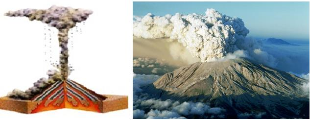 19 Figura 5 Esquema da erupção pliniana, e um exemplo deste estilo eruptivo: O Monte Santa Helena, EUA. Fonte: FULD, 2013.