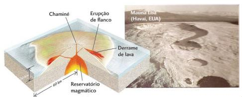 25 hialoclástitos) no qual dominam as dimensões cinzas e lapilli.