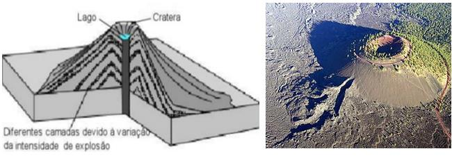 26 eruptivos, por exemplo, a velocidade em que a lava é escoada, a angulação de escoada, entre outros, e também a geometria do sistema de alimentação dos cones que gera um foco eruptivo centrado em