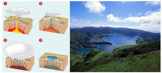 27 magmática durante uma grande erupção vulcânica (1), que lança em torno de 100 km 3 de material magmático, com a ascensão do novo magma a câmara ficará vazia (2) e não suportará o peso exercido