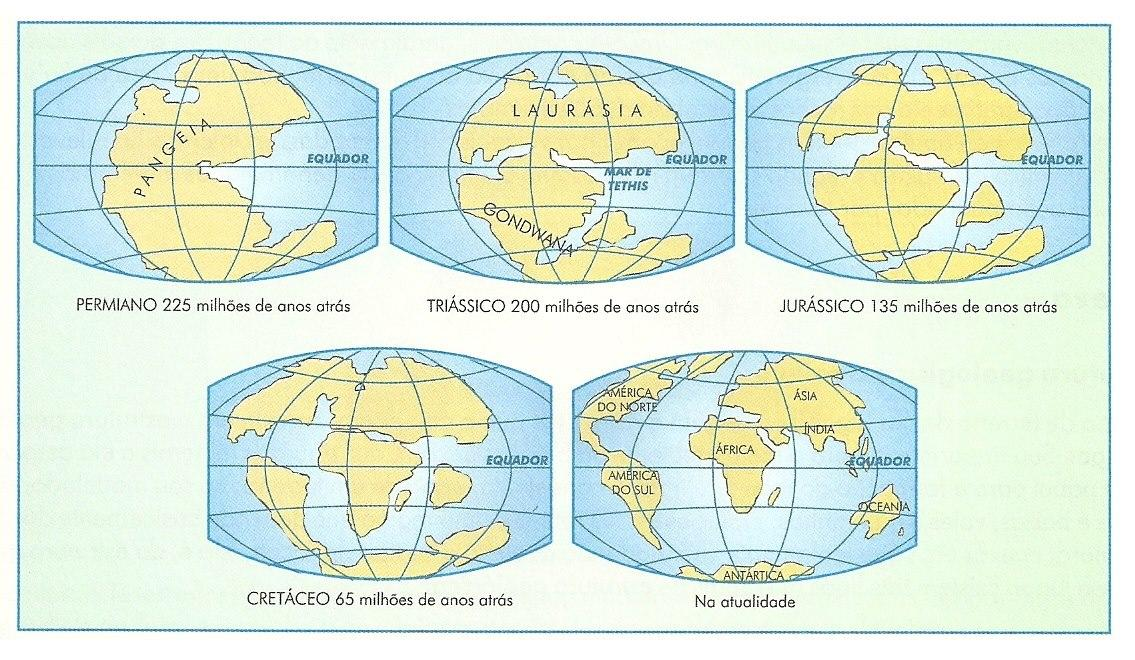 A SEPARAÇÃO DOS