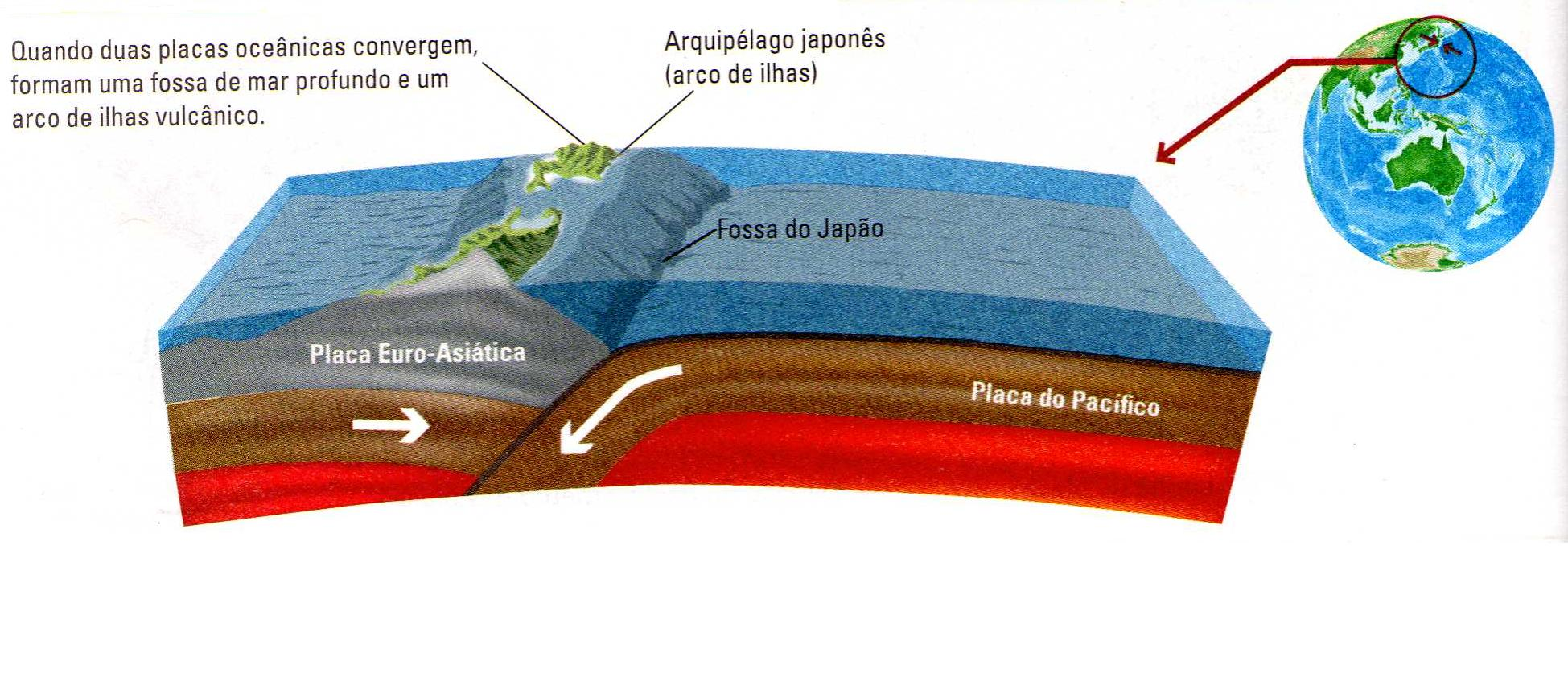 LIMITES CONVERGENTES ENCONTRO DE DUAS PLACAS OCEÂNICAS.