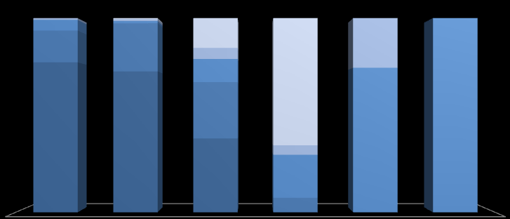 Vale ressaltar que o valor desembolsado até 2010 inclui o CAPEX de aquisição e retrofit desembolsado pelo imóvel Ed. Manchete.