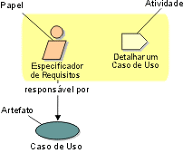 Atividade 1. Uma atividade é algo que um papel faz e produz um resultado significativo no contexto do projeto 2.