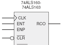 7.6) Circuitos integrados de contadores Síncronos ENT/ENP