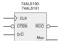 7.6) Circuitos integrados de contadores Síncronos ~CTEN Habilitação