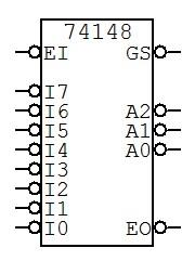 4.2.3 Codificador O codificador possui um conjunto de 2 n linhas de entrada e um conjunto de n linhas de saída. Somente uma das entradas pode estar ativa ao mesmo tempo.