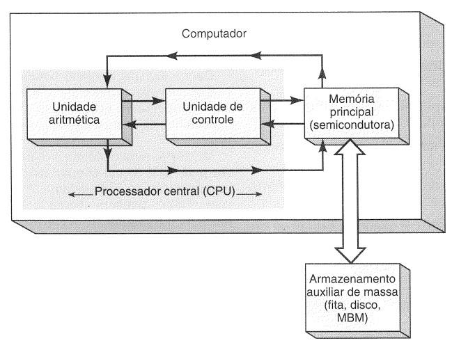 Figura 75: Tipos de barramentos. 6.