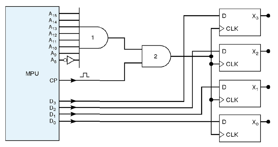 Exemplo de um microprocessador transferindo dados binários