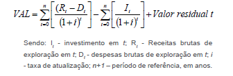 Resultados da Análise Financeira (Ponto 2.