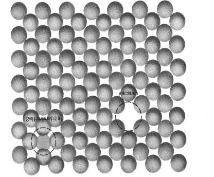 Defeitos puntiformes (Lacunas ou auto-intersticiais) Auto-intersticial: é um átomo que ocupa um interstício da estrutura cristalina.