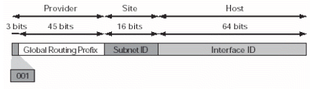 30 Endereços Unicast - Global Unicast É equivalente ao endereço global unicast usado em IPv4. Sendo assim é o endereço que será usado globalmente na Interne (endereços IP públicos)t.