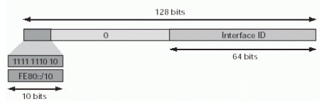 31 Endereços Unicast - Link Local Automaticamente configurado em qualquer host IPv6, através da conjugação do seu prefixo