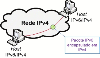 43 Transição do IPv4 para o IPv6 Tunelamento (continuação) Host-a-Host - hosts IPv6/IPv4,