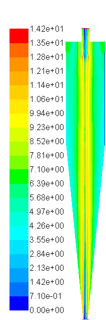 88 v (m/s) Figura A7-Velocidade Tangencial (v) do Hidrociclone HC 11 com Diâmetro de underflow