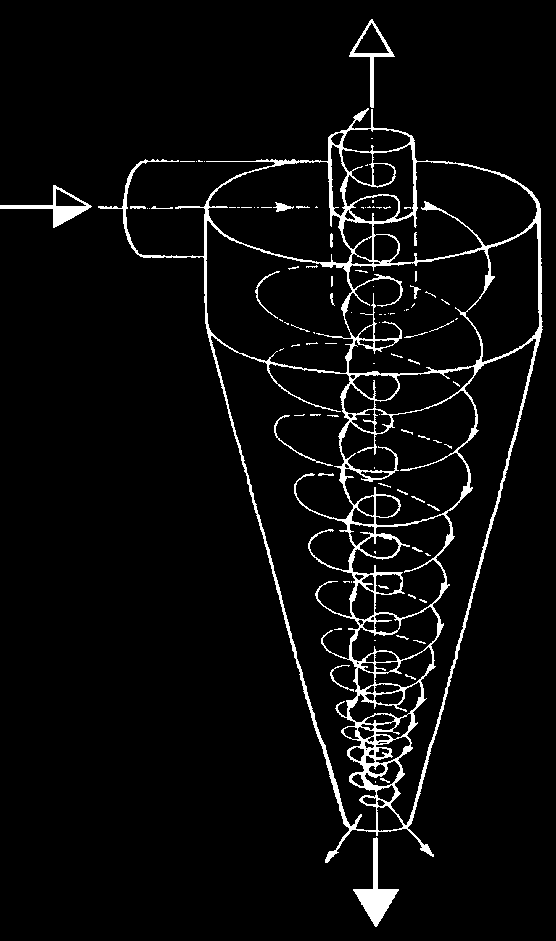 Na parte superior da região cilíndrica existe um tubo concêntrico, denominado de vortex finder, onde é retirada a corrente da solução diluída, denominada de overflow.