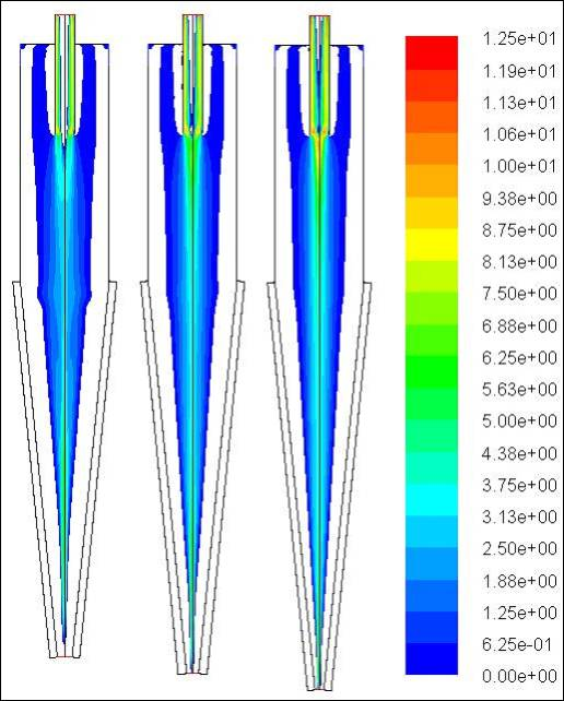 60 Figura 4.12: Razão de Líquido (R L ) em função das dimensões do diâmetro de underflow para um vortex finder de 21 mm.