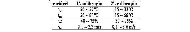 3.5.5. Discussão dos resultados Serão aqui considerados os resultados encontrados, apontando-se as situações em que devem ser utilizados.