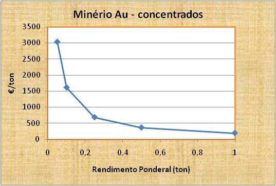 Pirite Cassiterite Minérios Não Metálicos: A escala de valores évariável Em nichos de mercado pode ser mais favorável Cu!